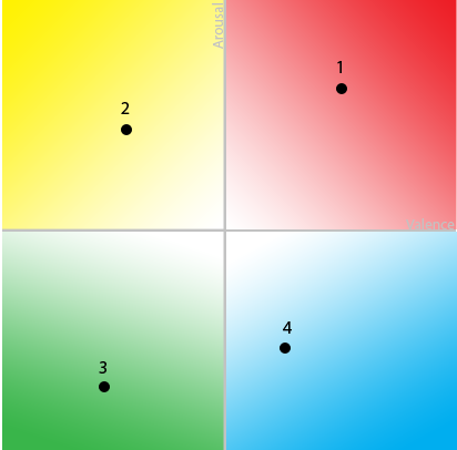 Thayer plot