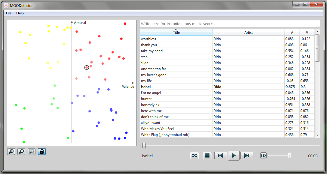 MOODetector application