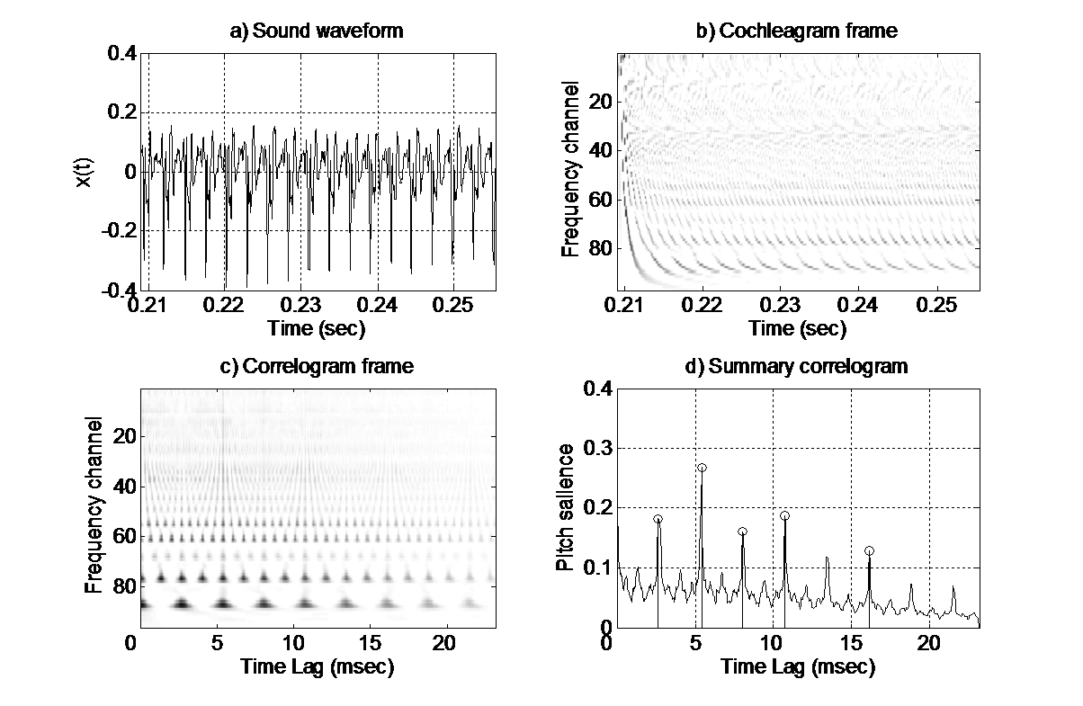 Ilustration of pitch detection